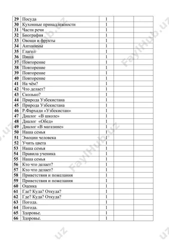 тема: диалог “на кухне”. словарь готовит - тайёрлаябди, пиширябди нож - пичоқ котёл –қозон вилка - санчқи шумовка – капгир полотенце - сочиқ половник – чўмич ведро - пақир сковорода – това моет - ювябди кастрюлька – сатил чистит - арчябди ложка – қошиқ тарелка - ликоп соль – туз тёрка - қирғич жарит – қовурябди скалка – ўқлов, жува варит – қайнатябди мука - ун тушит – димлаябди рис - гуруч 25 задание тема: “стишки - потешки”. аудирование, чтение и импровизация прочитанного. 26 задание тема: “какой(-ая,-ое,-ие)”? 27 задание тема: “какой?” 28 задание тема: “посуда”. 29 задание тема: 30 задание тема: “кухонные принадлежности. 31 задание тема: “части речи” кто? что? – имя существительное что делать? что сделать? – глагол какая? какой? какое? какие? – имя прилагательное. 32 задание тема: “биография” 1. вкаком году вы родились? – нечанчи йилда туғилгансиз? 2. где ты родился? – қаерда туғилгансан? 3. где вы родились? …