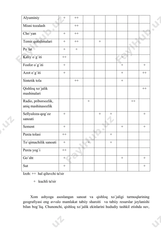 jada eritilgan cho`yanning tannarxi uncha yuqori bo`lmaydi. bu esa korxonalarni yoqilg`i (kokslanuvchi ko`mir) rayonida yoki unga yaqin joylarda qurishni taqozo etadi. qozog`iston respublikasidagi qaraganda to`liq siklli metallurgiya kombinati bevosita ko`mir havzasi rayonida joylashtirilgan, lipetsk, tula, krivoy rog kombinatlari esa xom ashyo, ya'ni temir rudasi konlariga yaqin qurilgan. ba'zan metallurgiya zavodlari xom ashyo va yoqilg`i rayonlari o`rtasida joylashtirilgan, chunki mazkur sanoat tarmog`i uchun bu ikki omilning ahamiyati deyarli bir xil. bunga yorqin misol bo`lib cherepovesk metallurgiya kombinati (rossiya federatsiasi) xizmat qiladi. u pechora kokslanuvchi ko`mir havzasi bilan kola yarim oroli temir rudasi konlarining taxminan o`rtasida qurilgan. ammo korxona aniq ikki oraliq masofada emas, u biroz g`arbga "tortilgan", sababi sankt-peterburgning yirik mashinasozlik sanoatini po`lat va prokatga bo`lgan extiyojini qondirishdir. korxona yaqinida katta suv ombori ham bor. shuningdek, ko`mir va temir rudasini bir-biri bilan hududiy (mayatniksimon) almashuvi asosida har ikkala rayonda shakllangan qora metallurgiya markazlari mavjud. bu borada o`tgan asrning 30-yillarida amalga oshirilgan …