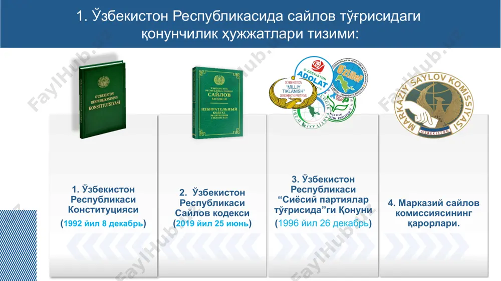 ўзбекистон республикасида сайловнинг конституциявий-ҳуқуқий асослари - Page 5