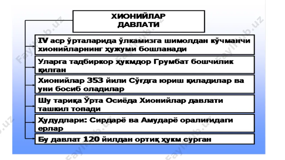 uzbek davlatchiligi tarixi - Page 3