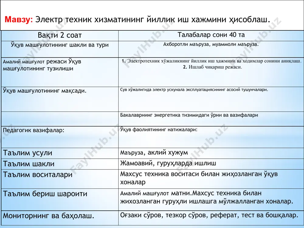 алари махсус техника воситаси билан жиҳозланган ўқув хоналар таълим бериш шароити амалий машғулот матни.махсус техника билан жихозланган гуруҳли ишлашга мўлжалланган хоналар. мониторнинг ва баҳолаш. оғзаки сўров, тезкор сўров, реферат, тест ва бошқалар. мавзу: электр техник хизматининг йиллик иш хажмини ҳисоблаш. 2 иш босқичлари ва мазмуни фаолият таълим берувчи таълим олувчи 1.босқич тайёргарлик маъруза мавзуси, унинг мақсади, вазифа ва натижаларини шакллантиради. адабиётлар рўйхати тузади. талабаларга маъруза матнини тайёрлайди. маърузани ўтказишни режалаштиради.барча талабаларни иштирокини таъминлайди. хулосалар ва баҳолаш мезонларини тайёрлайди. 2.босқич кириш 10 мин маъруза мавзусини ва режасини эълон қилади. ўзининг мулоҳазаларини айтиб таълим олувчиларфикрини олади. талабаларни жалб қилувчи бир неча саволлар беради. танишадилар ёзиб оладилар,саволлар беради. 3.босқич асосий қисм 60 мин маъруза матнини баён қилади. талабаларни фаоллигини оширади. ақлий хужум билан талабалардан муаммолар бўйича “фикрлариниолади.”,“қандай қилиб”, “нима учун,қачон қаерда” деган саволлар билан мурожат қилиб жавоблар олади. тинглайди саволларга жавоб беради ёзиб боради. 4.босқич якуний қисм 10 мин умумий хулосаларга келади. энг …