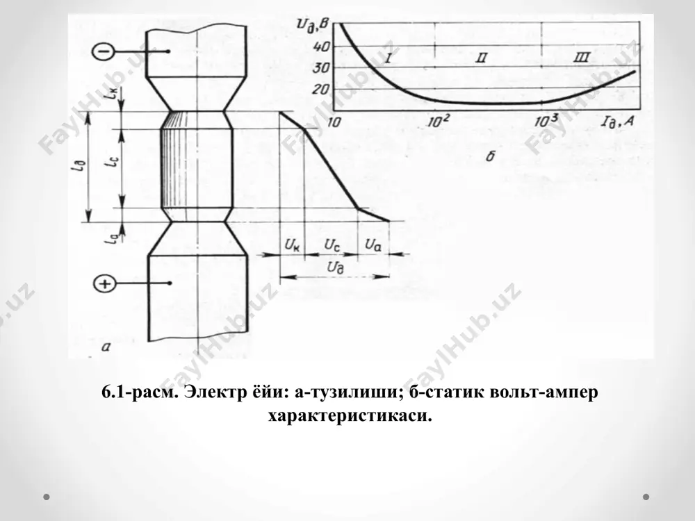 инфракизил нурли ва электр ёйли кизитиш сохалари - Page 5
