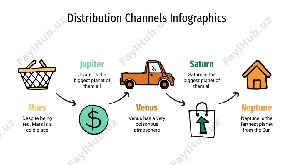 els infographics order? delivery! venus has a beautiful name and is the second planet from the sun. it’s hot and has a very poisonous atmosphere mercury is the closest planet to the sun and the smallest one in the solar system—it’s only a bit larger than the moon online delivery service distribution channels infographics despite being red, mars is a cold place venus has a very poisonous atmosphere jupiter is the biggest planet of them all saturn is the biggest planet of them all neptune is the farthest planet from the sun mars venus jupiter saturn neptune track boat wheelbarrow plane distribution channels infographics mercury is the closest planet to the sun and smallest one in the solar system jupiter is a gas giant and actually also the biggest planet in the solar system saturn is a gas giant in the solar system, composed mostly of hydrogen and helium it …