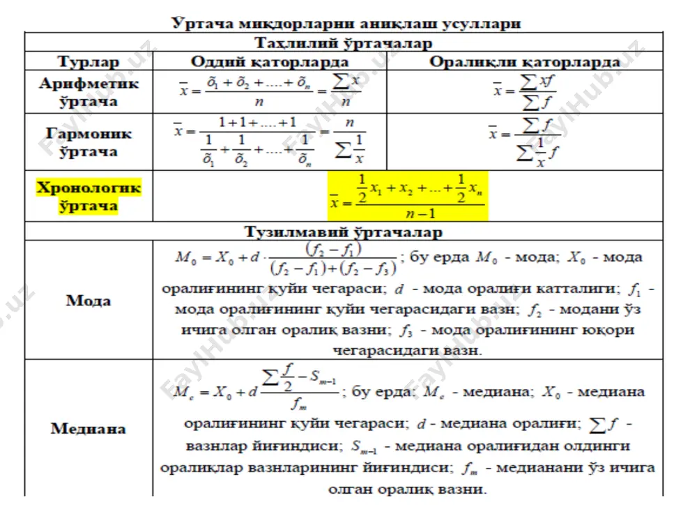 ўртача миқдорлар - Page 5