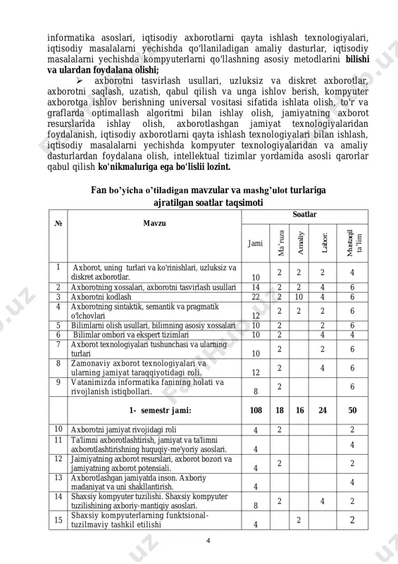 iqtisodiy masalalarni yechishda kompyuter texnologiyalaridan foydalanishning tashkiliy shakllari 14 2 2 4 6 28 iqtisodiy masalalarni yechishda qo'llaniladigan amaliy dasturlar 16 2 2 4 8 29 iqtisodiy masalalarni yechishda kompyuterlarni qo'llashning asosiy metodlari 12 2 2 8 30 intellektual tizimlar yordamida asosli qarorlar qabul qilish. 10 2 8 31 hisoblash texnikasidan foydalanishning tashkiliy shakllari. 10 2 2 6 32 amaliy dasturlar paketi. 20 4 2 8 6 33 amaliy dasturlar paketining asosiy turlari. 20 2 4 8 6 34 amaliy dasturlar paketidan moliyalash va kredit sohalarida foydalanish 20 2 4 8 6 35 iqtisodiy masalalarni yechishda kompyuterdan foydalanishning asosiy usul va vositalari. 12 2 4 6 36 amaliy dasturlardan foydalanishni tashkil etish usullari va ularda ishlash. 18 2 4 6 6 37 intellektual tizimlardan moliyaviy-kredit tashkilotlarida foydalanish. 12 2 4 6 38 elektron tijorat asoslari. 8 2 6 3-semestr jami: 214 34 34 46 100 fan bo’yicha jami: 394 64 …