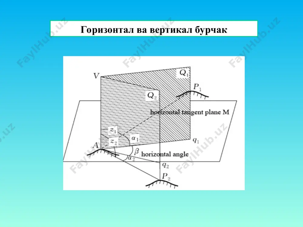 уч, 5- кўтариш камари, 6 -таянч,7- чеклагич,8- қисиш блоки. горизонтал бурчакни ўлчаш принципида бурчакнинг в учидан ўтувчи сатҳий сиртга фикран уринма м текислик ўтказилади (1.2-расм, а). ва ва вс чизиқлар йўналишлари шовун чизиғида ётувчи вертикал v1 ва v2 текисликлар билан горизонтал м текисликка проекцияланади. проекцияланган ва ва вс чизиқлар орасидаги β бурчак горизонтал бурчак дейилади. жойдаги ва ва вс чизиқлар билан м текислик орасидаги v1 ва v2 бурчаклар вертикал (қиялик) бурчаклар бўлади. горизонтал ва вертикал бурчакларни ўлчаш учун теодолит қўлланилади. 1.2-расм. горизонтал бурчакни ўлчаш: а - принципи; б - схемаси, в- о пунктидаги йўналишлар саноқ олиш мосламалари. техник теодолитларда лимб бўлаклари ҳар 10 дан ёзилади, лимбдан саноқлар штрихли ёки шкалали микроскопдан олинади. 13, расмда 2т30п оптик теодолит штрихли микроскопининг кўриш майдони келтирилган. 5. теодолитларни текшириш ва созлаш. 1. горизонтал доира алидадасидаги цилиндрик адилак ўқи uгuг асбоб айланиш ўқи jj га тик бўлиши керак 6-расм. адилакни созлаш: а- адилак пуфакчаси ноль …