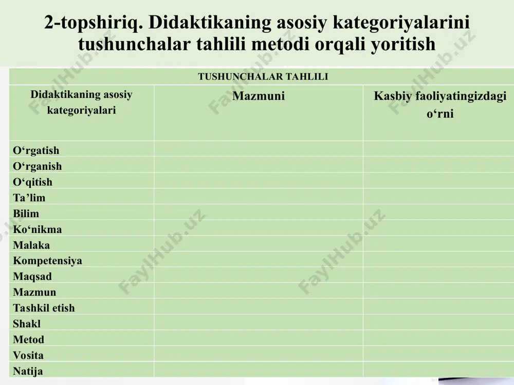 riyaning asosi, negizi, asosiy boshlangich qoidasi; boshqaruvchi g‘oya, faoliyatning asosiy qoidasi; umumlashtirilgan talab d. qoida 6. ta’lim tamoyillarini amalga oshirish texnologiyasi e. ta’lim qonuniyatlari javobi 1 2 3 4 5 6 g a e v b d 4-topshiriq.ta’limning qonuniyatlarini o’zlashtirishga doir topshiriqlar. 4.1-topshiriq.ta’limning umumiy qonuniyatlariga doir topshiriqlar. 1.1. quyidagilar orasidan ta’lim maqsadini belgilovchi qonuniyatlarni aniqlang. 1) jamiyatning rivojlanish sur’ati va darajasi; 2) ijtimoiy va ilmiy-texnik taraqqiyot sur’ati; 3) o’rganilayotgan material xususiyati va hajmi; 4) jamiyatning talablari va imkoniyatlari; 5) o’quvchilarning yoshi, ta’lim olish imkoniyatlari;6) pedagogika fani va amaliyotining rivojlanganligi va imkoniyatlari 1.2. quyidagi qonuniyatlarni ta’lim jarayonining qaysi tarkibiy qismiga tegishli deb hisoblaysiz? 1) avvalgi bosqich mahsuldorligi va hozirgi bosqichda erishilgan natijalar; 2) o’rganilayotgan material xususiyati va hajmi; 3) o’quvchilarga tashkiliy-pedagogik ta’sir ko’rsatish; 4) o’quvchilarning bilim olishga qobiliyatlari va ta’lim vaqti. 1.3. ta’lim metodlari samaradorligi quyidagi qaysi qonuniyatlarni hisobga olish bilan bog’liq? 1) ta’lim tizimida qayta aloqalarning intensivligi va korreksiyaga; 2) …