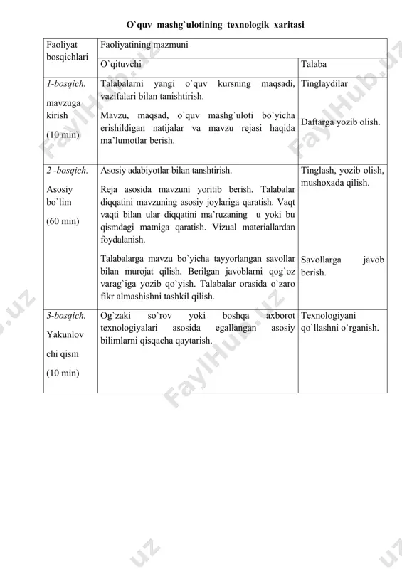 savollar bilan murojat qilish. berilgan javoblarni qog`oz varag`iga yozib qo`yish. talabalar orasida o`zaro fikr almashishni tashkil qilish. tinglash, yozib olish, mushoxada qilish. savollarga javob berish. 3-bosqich. yakunlov chi qism (10 min) og`zaki so`rov yoki boshqa axborot texnologiyalari asosida egallangan asosiy bilimlarni qisqacha qaytarish. texnologiyani qo`llashni o`rganish. 1-ilova amaliy topshiriqlarni baholash mezoni topshiriqni to’liq bajara olsa, mavzu bilan bog’liq hayotiy misollar keltira olsa “5” topshiriqqa javob bera olsa “4” berilgan topshiriqni qisman bajara olsa “3” berilgan topshiriqni amaliy bajara olmasa “2” 2-ilova o’tilgan mavzuni so’rash dastur belgilari va ularga mos kengaytmalarni ayting. kompyuterda ma`lumotlar qanday ko`rinishda saqlanadi. fayllar bir- biridan qanday farq qiladi. katalog nima. yangi papka qanday xosil qilinadi. fayl va kataloglarning nomlanishi. 3-ilova o’qituvchi yangi dars mazmunini tushuntirishda og’zaki bayon usulidan foydalanib, mavzu haqidagi o’quvchilarning fikrini ham so’rab boradi.mavzuni tushuntirishda kompyuterda amaliy bajarish , og’zaki bayon,video darslardan,slayd va rasmlardan foydalanadi. 4-ilova yangi mavzuni mustahkamlash microsoft office dasturlari haqida ma’lumot …