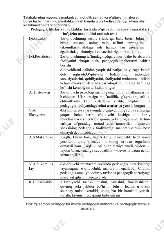 tarixida o’qituvchi mahorati masalalari. talabalarning muomala madaniyati, notiqlik san’ati va o’qituvchi mahorati bo’yicha bilimlarining mustahkamlash hamda u o’z faoliyatida foyda-lana olish ko’nikmalarini tarkib toptirish. pedagogik fikrlar va maktablar tarixida o’qituvchi mahorati masalalari bo’yicha muqobilini tanlash testi djon lokk 1.o’qituvchining kasbiy sifatlariga baho berish bilan birga, asosan, uning xalq ta’limi tarmog’ini takomillashtirishdagi roli hamda fan asoslarini egallashdagi ahamiyati va vazifalariga to’xtalib o’tadi i.g.pestalotsyi 2.o’qituvchining ta’limdagi roliga yuqori baho berib, u o’z faoliyatini chuqur bilib, pedagogik mahoratini oshirib borishi o’quvchilarni qalbdan yoqtirishi natijasida yuzaga keladi deb uqtiradi.o’qituvchi bolalarning individual xususiyatlarini, qobiliyatini, faoliyatini mukammal bilishi uchun muayyan darajada psixologik bilimlarga ham ega bo’lishi kerakligini ta’kidlab o’tgan a. disterverg 3.o’qituvchi psixologiyasining eng muhim jihatlarini ishlab chiqqan. ular orasiga mo’’tadillik, g’ayrat-shijoatlilik, ehtiyotkorlik kabi xislatlarni kiritib, o’qituvchining pedagogik faoliyatidagi rolini asarlarida yoritib bergan v.a. slastyonin 4.ta’lim-tarbiya jarayonida o’qituvchining roli va shaxsiga yuqori baho berib, o’qituvchi kasbiga oid ilmiy mulohazalarida hech bir qonun yoki programma, ta’lim-tarbiya to’grisidagi …
