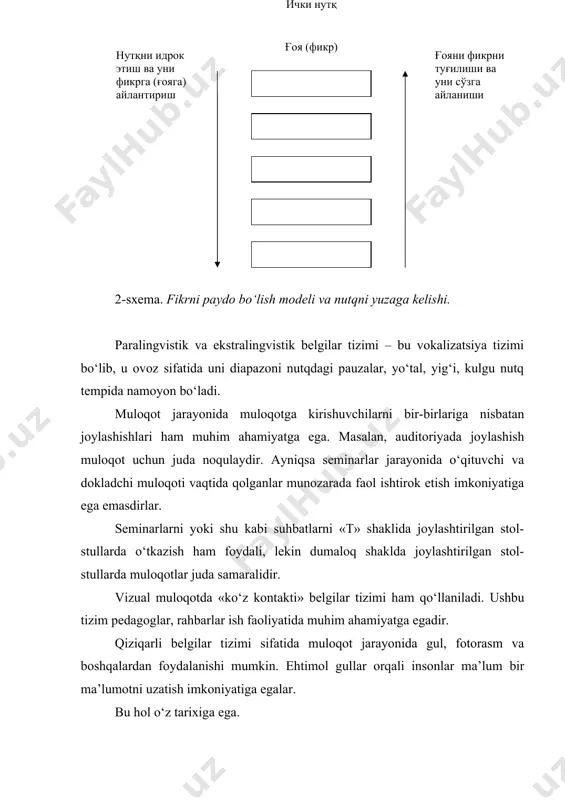 r tili fransiya, so‘ngra angliya va butun jahonga tarqalgan. asta-sekin gullar tili bilan ranglar tili ham yuzaga keldi. jumladan, evropaning ko‘p davlatlarida siyohrang do‘stlik, hashamatlilik, to‘kinlik ramzi bo‘lsa, yaponiyada – g‘am, og‘riq belgisi bo‘lgan. har qaysi rang ma’lum holat, kayfiyat, ma’noni anglatadi. jumladan, qizil rang – hayot, sevgi; pushti – yoshlik; sariq – baxt, quyosh, to‘y, xursandchilik; yashil – tinchlik, xotirjamlik; ko‘k – ishonch, vafo; qora – tantanavorlik, qayg‘u; oq – poklik, beg‘uborlik ramzi sifatida tushuniladi. o‘zbekiston respublikasining bayrog‘i ham o‘z ramziga ega: havorang - moviy osmon va tiniq suv, er va osmon ramzidir. havorang amir temur davrining asosiy belgisidir. oq rang – kenglik, tozalik, qizil – hayot va ona tuproq, yashil – tabiat, hayot uyg‘onish ramzi sifatida o‘z ifodasini topgan. ma’lumki, nutqning o‘ziga xos turlari mavjud – tashqi, ichki, og‘zaki, yozma, monologik, dialogik, aktiv (faol), passiv va h.k. kommunikativ jarayonda o‘zaro munosabatga kirishuvchilarni bir-birlarini tushunishlari juda muhimdir. bunda nutqning …