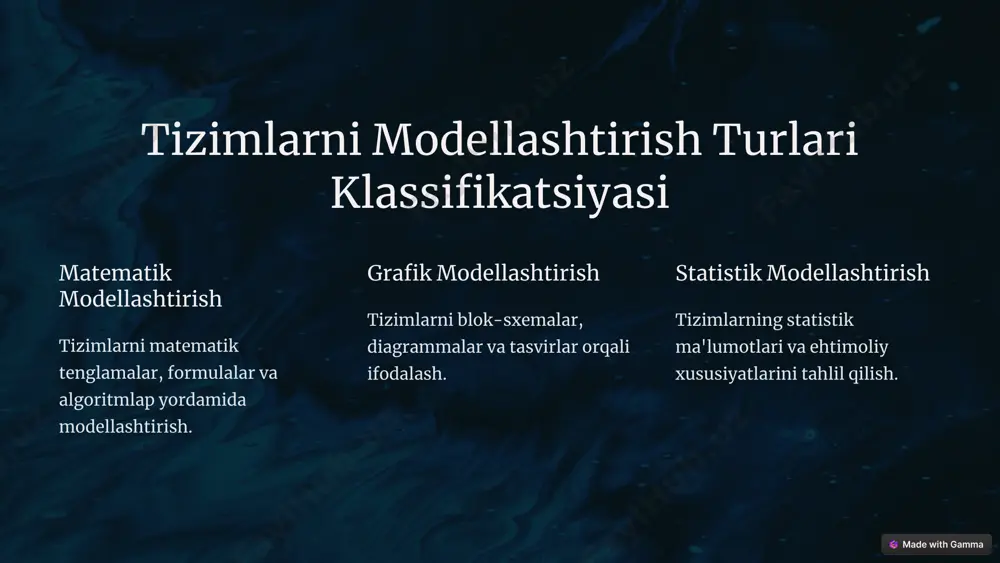 ashtirish va tahlil qilish. 3 optimallashtirish tizimlarning samaradorligini oshirish uchun modellashtirish. modellashtirish jarayonining asosiy bosqichlari 1 tizimni tanlash modellashtirish uchun eng maqbul tizimni aniqlash. 2 talablarni aniqlash tizim uchun asosiy talablarni belgilash. 3 model loyihasi tizimni modellashtirish uchun rejalar ishlab chiqish. 4 model qurish tizimning matematik, grafik yoki kompyuter modelini yaratish. 5 tahlil va baholash modelni tahlil qilish va uning samaradorligini baholash. image1.png image2.png image3.png image4.png image5.png image6.png image7.png image8.png image9.png image10.png image11.png image12.png image13.png image14.png image15.png