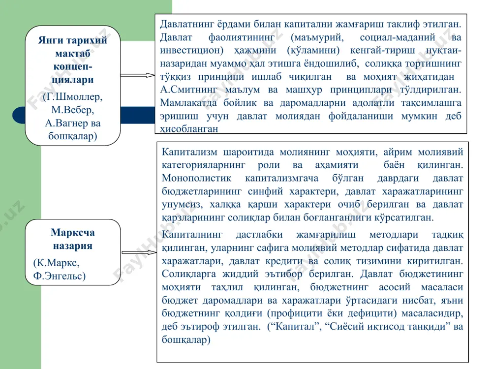 и шартшароитларни яратиши кераклиги, давлат ва унинг молия тизимига илмий-техника тараққиётини рағбатлантириш вазифаси юклатилганлиги, молияга иқтисодий ўсишни узоқ муддатли рағбатлантиришни таъминлаш бириктирилганлиги, умумий тарзда, бу жараёнларда давлатнинг роли минималлаштирил-ганлиги билан характерланади. “таклиф иқ-тисодиёти” назариясини ишлаб чиқувчи янги консер-ватив йўналиш (г.стейн, м.уэйденбаум; ж.хау, а.уолтерс) график модель асосида солиқларнинг юқори ставкалари иқтисодий ўсишнинг суръатларини пасайтиради, деган хулосага келинган. бу концепция 1980-1990-йилларда дунёнинг кўпгина мамлакатларида амалга оширилган солиқ ислоҳотларининг негизини (асосини) ташкил қилган. солиқ концепцияси (а.лэффер) хорижий олимларнинг прогрессив молиявий ғоялари иқтисодий ўсишнинг етарли юқори даражасини таъминлаб, инсоннинг турли-туман эҳтиёжларини қондиришда жамиятга ёрдам беради. хорижий муаллифлар молиявий концепцияларининг таҳлили қуйидаги хулосаларни чиқаришга имкон беради молия соҳасидаги қарашлар тизими умумиқтисодий назариянинг маълум бир қисми ҳисобланади, улар молия фанини бойитади ва ривожлантиради молиявий концепцияларнинг вужудга келиши мамлакат макро- ва микроиқтисодиётининг талабларига жавоб реакциясидир ёки маълум ҳукмрон социал гуруҳлар буюртмасининг бажарилишидир (ижро этилишидир) бу назарияларнинг асосини ҳамон молия механизми ёрдамида давлат аралашувини кенгайтириш ғояси ташкил этади. …