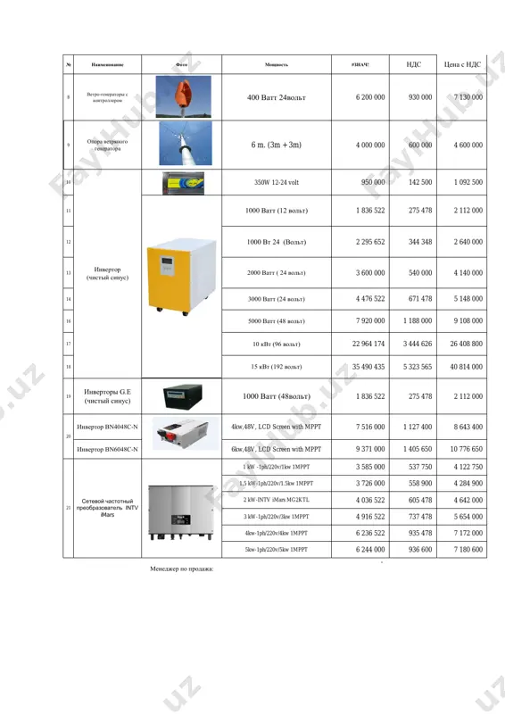 40 814 000 19 инверторы g.e (чистый синус) 1000 ватт (48вольт) 1 836 522 275 478 2 112 000 инвертор bn4048c-n 4kw,48v, lcd screen with mppt 7 516 000 1 127 400 8 643 400 инвертор bn6048c-n 6kw,48v, lcd screen with mppt 9 371 000 1 405 650 10 776 650 1 kw -1ph/220v/1kw 1mppt 3 585 000 537 750 4 122 750 1,5 kw-1ph/220v/1.5kw 1mppt 3 726 000 558 900 4 284 900 2 kw-intv imars mg2ktl 4 036 522 605 478 4 642 000 3 kw-1ph/220v/3kw 1mppt 4 916 522 737 478 5 654 000 4kw-1ph/220v/4kw 1mppt 6 236 522 935 478 7 172 000 5kw-1ph/220v/5kw 1mppt 6 244 000 936 600 7 180 600 менеджер по продажа: - инвертор (чистый синус) 20 21 сетевой частотный преобразователь intv imars 22 5kw-1ph/220v/5kw 2mppt 7 137 000 1 070 550 8 207 550 23 6 kw-intv imars mg6ktl-2mv 7 040 …