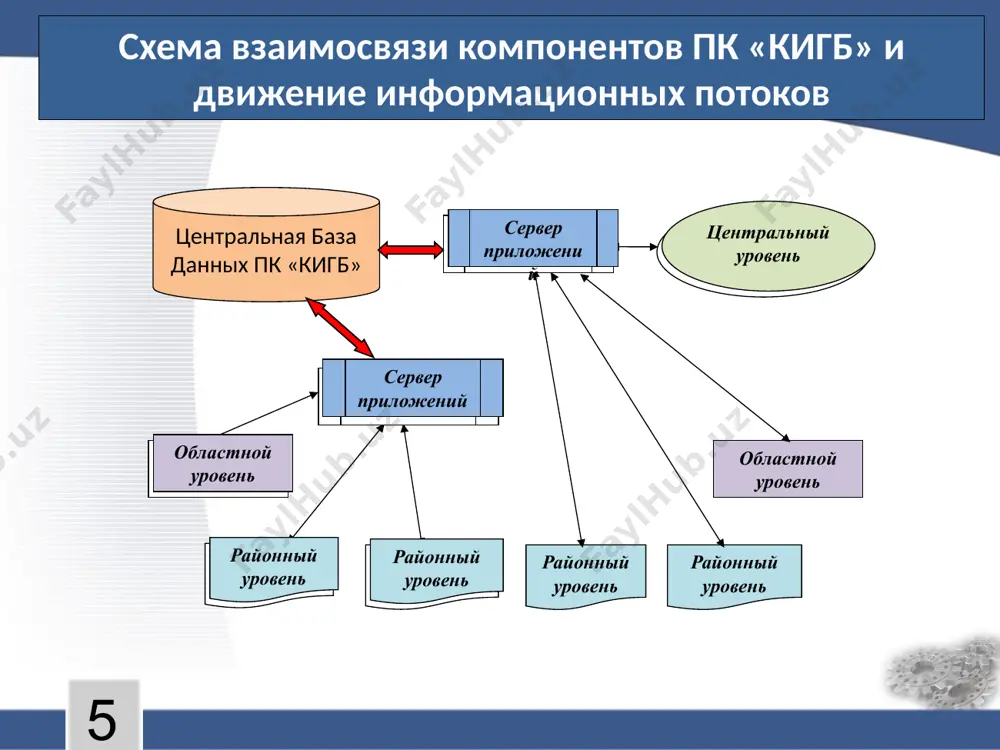 казначейское исполнение государственного бюджета - Page 4