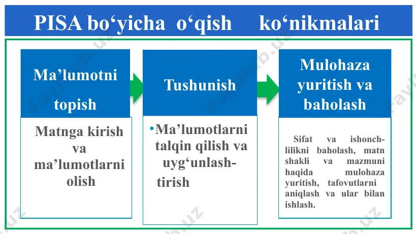 ‹#› shakl va mazmun haqida mulohaza yuritish ushbu e’lon o‘tkaziladigan konferensiya haqida ishonchli ma’lumot bera oladimi? “ha” yoki “yo‘q” ni belgilang va matndan fikringizning isboti uchun bitta dalil keltiring. matn turi: taklifnoma matni (matnda ilmiy ommabop maqolalardan tezislar mavjud.) i9 presentation to joe smith ‹#› tafovutlarni aniqlash va ular bilan ishlash o‘quvchi bir nechta matnlarning bir-biriga mos kelishi yoki bir- biriga zid ekanligini, matnlarda o‘zaro tafovut bo‘lgan holda qanday yo‘l tutishini aniqlashi lozim. i9 presentation to joe smith ‹#› tafovutlarni aniqlash va ular bilan ishlash ikkita matnda bir xil narsa haqida gap ketayotganligi aytilgan. savol: gap graffiti haqida ketganida bu ikki matn orasidagi farq nimadan iborat? matn turi : xat i9 presentation to joe smith ‹#› i9 presentation to joe smith ‹#› o‘qish savodxonligi matn omillari o‘quvchi omili vazifa omili doimo yangilikga intilib yashang, zero u hayotimizdagi o‘zgarishlarning kalitidir. i9 presentation to joe smith ‹#› image1.png image2.png image3.jpeg image4.emf image5.emf …