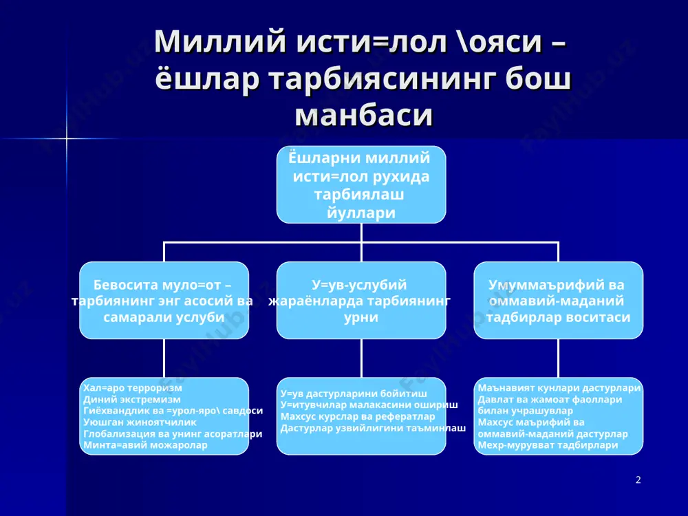 оннинг принципиал таш=и сиёсати и.а.каримовнинг «узбекистон xxi аср буса\асида: хавфсизликка тахдид, бар=арорлик шартлари ва тара==иёт кафолатлари» асари узбекистон республикаси президенти и.а.каримовнинг 2-ча=ири= олий мажлиснинг 14-сессиясидаги нут=и олий таълим вазирлигининг 2004 йил 11 июнь 252а-сонли буйру\и ва дастури (14-сессия материаллари асосида) миллий =адриятларни тиклаш ва тара==ий топтириш, ёшларда касбга булган хурмат ва ижтимоий фаолликни ривожлантириш борасидаги муаммолар со\лом турмуш тарзини тар\иб этиш, ёшлар тарбияси ва со\лиги масалаларининг мухим ижтимоий-сиёсий ахамият касб этаётганлиги * тдиу. маънавий-маърифий ишлар такдимоти. 27.11.2004 * маънавий-маърифий ишларни ташкил этиш тизими маънавий-маърифий фаолиятни ташкил этиш йўналишлари университетнинг таркибий тузилмалари жамоат ташкилотлари талаба-ёшларнинг ташаббускор ижодий гуруҳлари маънавият ва маърифат бўлими, ûзбекистонда дж+нам, ижтимоий фанлар кафедралари, ижтимоий психологик хизмат маркази ва ҳ.к. камолот ёиҳ бошлан\ич ташкилоти бирлашган касаба уюшмаси қўмитаси, хотин-=излар қўмитаси, талабалар уйлари кенгашлари магистрантлар «тараққиёт» клуби, и=тидорли ёшлар «талаба ҳуқуқлари» клуби, ёшлар бадиий ансамбли, талаба-ёшлар радиостанцияси тдиу. маънавий-маърифий ишлар такдимоти. 27.11.2004 * * тдиу. маънавий-маърифий ишлар такдимоти. 27.11.2004 …