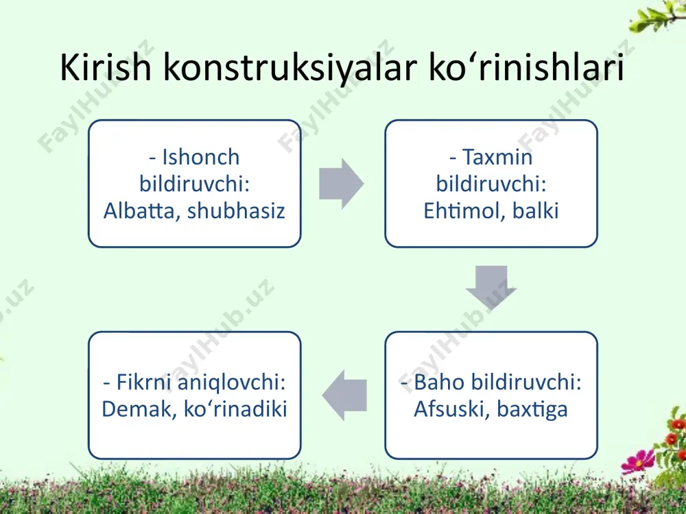 kirish va kiritma konstruksiyalari - Page 3