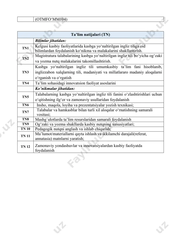0 research activity of the el teachers 2 total 60 mustaqil ta’lim (mt) 1 using internet in the english classrooms. 4 2 the features of pedagogical discourse. 4 3 classroom management 4 4 political news. 4 5 advertisements of the language courses. 4 6 government legislative documents. 4 7 ecology competence of the specialists. 4 8 esp in non-linguistic universities/institutes. 4 9 research competence of el teachers. 4 10 international cooperation. 4 11 international educational space. 4 12 job market 4 13 reading articles 4 14 research papers 4 15 microskills, macroskills, and strategies for reading 4 16 lexical strategies 4 17 designing assessment tasks: perceptive reading, 4 18 designing assessment tasks: selective reading 4 19 multiple-choice (for form-focused criteria), 4 20 the features of pedagogical discourse. 4 21 government legislative documents. 2 22 micro- and macroskills of writing 2 23 vocabulary assessment task 2 24 esp in non-linguistic universities/institutes. …