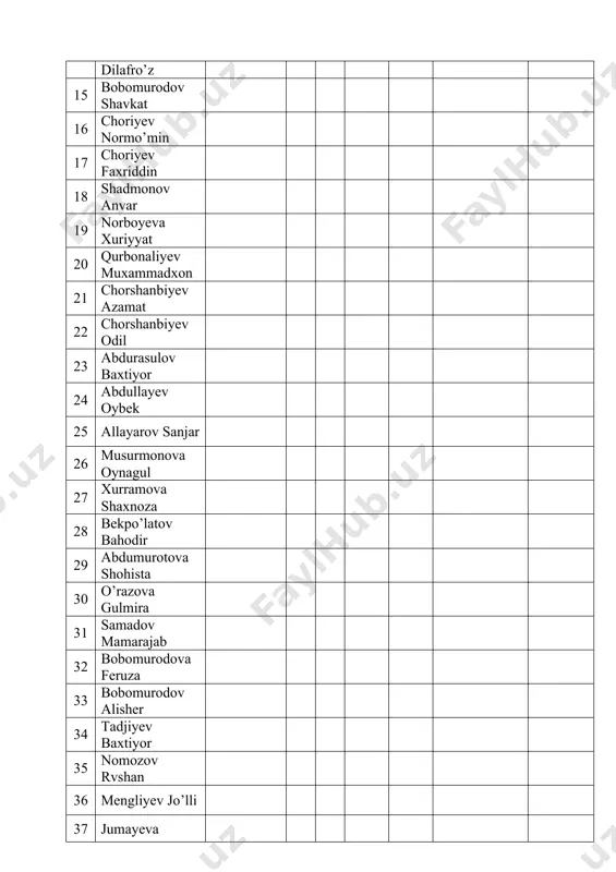 ligi, sog‘liqni saqlash vazirligining 2020-yil 30-iyundagi 3271-sonli qarori bo‘yicha dars taqsimoti to‘g‘risida yig’ilgan pedagog xodimlarga tushunchalar berib o‘tdi. o‘quv rejadagi o‘zgarish va qo‘shimchalar haqida ma’lumot berdi. jumladan, bu yilgi tayanch o‘quv rejasida 1-sinflarda informatika fani o‘qitilishini aytib, uni boshlang’ich sinf o‘qituvchilari o‘tishini ma’lum qildi. jismoniy tarbiya fani 1-sinflarda haftasiga 1 soat etib belgilandi. o‘quv rejada jami 314 soat dars mavjud bo‘lib pedagog xodimlarga fanlar kesimida metodbirlashmalarda dars taqsimoti bo‘lib o‘tganligini ma’lum qildi. ma’lumki, dars taqsimoti xalq ta’limi vazirligi, moliya vazirligi, sog‘liqni saqlash vazirligining 2020-yil 30-iyundagi 3271-sonli qarori bo‘yicha amalga oshirilishini takidlab, metodbirlashma rahbarlari bergan ma’lumotlar bilan kengash a’zolarini tanishtirdi. jumladan darslar quyidagicha taqsimlanishini taklif qildi. № familiyasi va ismi fani toifasi dar soati uy ta'limi dars o‘tadigon sinfi sinf rahbarligi 1-4 5-11 1 rahmonberdiyev xo’jayor 2 8 4 10,11 2 normo’minov chori 1 27 5,6,7,8,9 8 3 ganiyev ulug’bek 4 chorshanbiyev g’ayrat 5 ismoilov qirg’iz 6 o’zbekov saidkamol 7 yuldoshev …