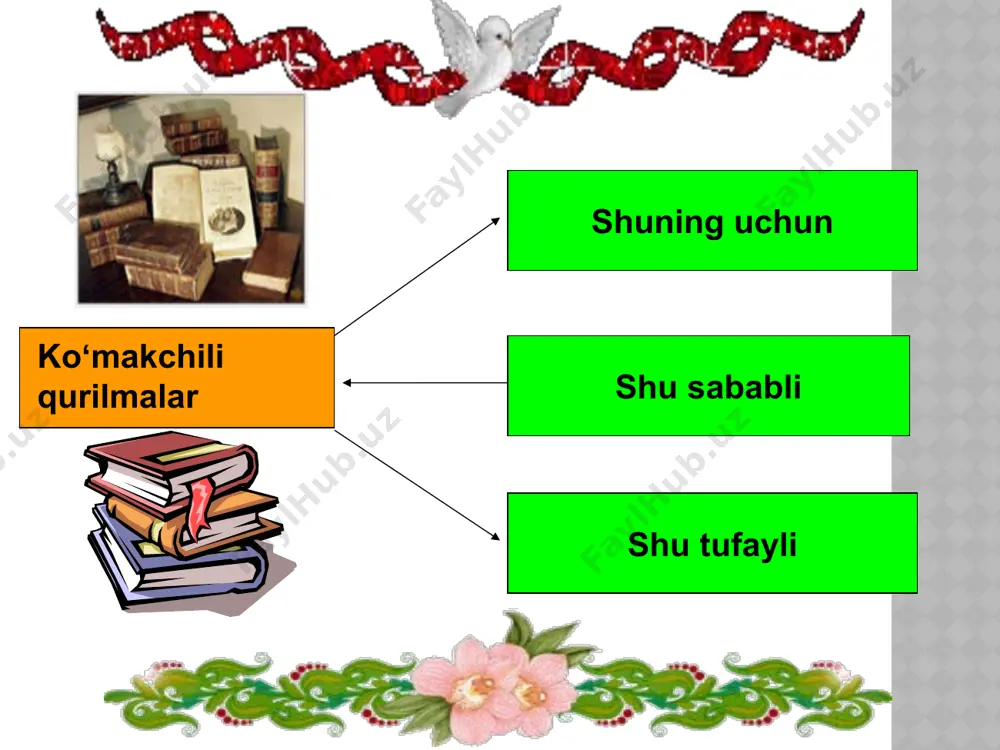 koʻmakchili qurilmalar yordamida ergashgan qoʻshma gaplar - Page 3