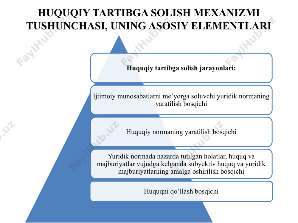 q xizmatning xususiyatlari: ijtimoiy faol xulq-atvor va ijobiy vazifalarni bajarishi shaxsning o’z burchiga vijdonan munosabatda bo’lishi shaxs o’z vazifalarini namunali bajarishi yoki umume’tirof etilgan foydali natijaga erishishi huquqiy rag’batlantirish tushunchasi , xususiyati, funksiyasi va turlari rag’batlantirishning belgilari: xatti-harakat bilan bog’liq bo’lishi rag’batlantirish choralari ijobiy xulq-atvorni yuridik jihatdan ma’qullashi rag’batlantirish jamiyat uchun ham, rag’batlantirilayotgan subyekt uchun ham foydali bo’lib, ularni ijobiy oqibatlar bilan qanoatlantirgan holda turli manfaatlarni uyg’unlashtirishi rag’batlantirish ta’sirchan yuridik vosita hisoblanishi huquqiy rag’batlantirish tushunchasi , xususiyati, funksiyasi va turlari huquqiy rag’batlantirish funksiyalari: nazorat qiluvchi da’vat etuvchi axborot berish kafolatlash taqsimlash tarbiyalash huquqiy rag’batlantirish tushunchasi , xususiyati, funksiyasi va turlari huquqiy rag’batlantirishning turlari: tartibga solish predmetiga ko’ra: ma’muriy, mehnat, jinoyat-ijroiya va h.k. yuridik tabiatiga ko’ra: moddiy-huquqiy va protsessual qo’llash subyektlariga ko’ra: davlat va nodavlat qo’llanish miqyosiga ko’ra: umumdavlat, mintaqaviy va mahalliy huquqiy imtiyozlar tushunchasi, xususiyati, funksiyalari va turlari huquqiy imtiyoz – subyektga o’z manfaatlarini to’laroq qondirish imkonini beruvchi va qo’shimcha, …