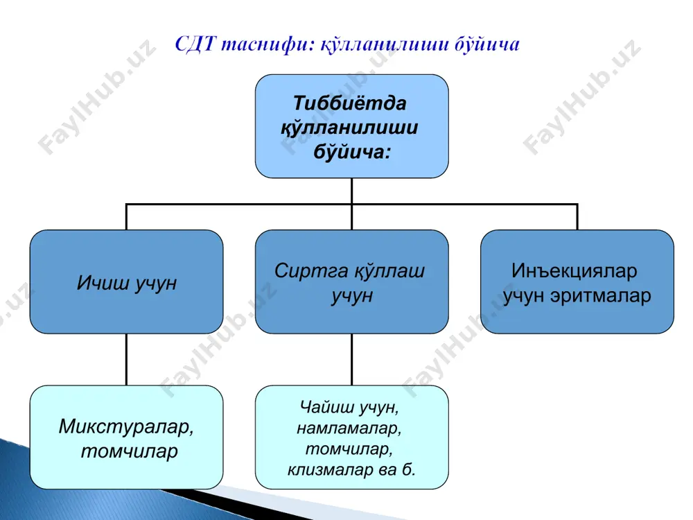 увчи спирт бўлса хажмда ўлчанади. чин эритмалар – икки ва ундан кўп компонентлардан ташкил топган дисперс тизимлар бўлиб, эриган модданинг молекулалари ёки ионлари эритувчининг молекулалари орасида бир текис тарқалган бўлади. чин эритмалар молекуляр-диспрес тизимлар ион-диспрес тизимлар заррачалар улчами 1нм (ноэлектролитлар эритмалари – глюкоза, шакар, гексаметилентетрамин – алоҳида мустақил молекулалар) заррачалар улчами 0,1нм (электролитлар эритмалари – натрий хлор ва бошқа алоҳида бир хил миқдордаги гидратланган ионлар ва молекулалар диффузия – яхши намоён этилган фильтрация – заррачалар қоғоз ва ультрафильтрлар орқали ўтади мембранадан ўтиши - ўтади оддий микроскопда кўриниши - кўринмайди ультрамикроскопда кўриниши - кўринмайди электрон микроскопда кўриниши – катта молекулалар кўринади юза энергияси – йуқ турғунлиги- бор rp: natrii bromidi 1,0 ml coffeini - natrii - benzoatis 0,5 aquae purificatae 200 ml m. d. s. rp: natrii benzoatis natrii hydrocarbonatis ana 2,0 aquae purificatae ad 20 ml rp: sol. kalii iodide ex 3,0 – 200 ml m. d. s. rp: sol. …