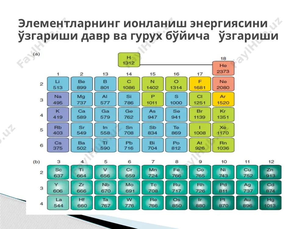 elementlar davriy sistemasi - Page 4