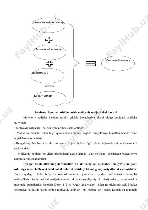 da aniq ma’lumotlarni shakllantirish; - moliyaviy natijalar bo’yicha hisobotlarni tuzish hamda ular bo’yicha asoslangan buxgalteriya axborotlarini shakllantirish. byudjet tashkilotlarining daromadlari bu aktivning sof qiymatini (moliyaviy natijani) oshishiga sabab bo’luvchi tashkilot aktivlarini oshishi yoki uning majburiyatlarini kamayishidir. buni quyidagi xolatlar bo’yicha asoslash mumkin, jumladan byudjet tashkilotlariga homiylik mablag’larini kelib tushishi natijasida uning aktivlari (moliyaviy aktivlari) oshadi, ya’ni mazkur muomala buxgalteriya hisobida debet 112 va kredit 262 yozuvi bilan rasmiylashtiriladi. mazkur operatsiya natijasida tashkilotning moliyaviy aktivlari (pul mablag’lari) oshdi. demak bu muomala hisobda daromad (kredit 262) sifatida aks ettirilishi lozim. yoki, tashkilotning majburiyatlarini kamayishi ko’rinishidagi daromadlariga misol keltiradigan bo’lsak, uning byudjetdan tashqari mablag’lari hisobiga yuzaga kelgan deponent qilingan qarzining talab qilish muddati tugashi munosabati bilan tashkilot daromadlariga hisoblanishini aytish mumkin. jumladan, amaldagi qonunchilikka muvofiq byudjet tashkilotlarida talab qilish muddati tugagan byudjetdan tashqari mablag’lar hisobiga yuzaga kelgan deponent qilingan ish xaqi yoki boshqa to’lovlar bo’yicha qarzlar byudjet tashkilotining byudjetdan tashqari daromadlari sifatida aks …