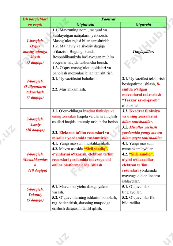 respublikamizda bo‘layotgan muhim voqealar haqida tushuncha berish. 1.3. o‘quv mashg‘uloti qoidalari va baholash mezonlari bilan tanishtirish. tinglaydilar. 2-bosqich. o‘tilganlarni takrorlash (7 daqiqa) 2.1. uy vazifasini baholash. 2.2. mustahkamlash. 2.1. uy vazifasi tekshirish boshqotirma ishlash, 8- sinfda o‘tilgan mavzularni takrorlash “tezkor savol-javob” o‘tkaziladi 3-bosqich. asosiy (20 daqiqa) 3.1. o‘quvchilarga kvadrat funksiya va uning xossalari haqida va ularni aniqlash usullari haqida umumiy tushuncha berish. 3.2. elektron ta’lim resurslari va misollar yordamida tushuntirish 3.1. kvadrat funksiya va uning xossalarini bilan tanishadilar. 3.2. misollar yechish yordamida yangi mavzu bilan qayta tanishadilar. 4-bosqich. mustahkamlash (10 daqiqa) 4.1. yangi mavzuni mustahkamlash. 4.2. mavzu asosida “sirli sandiq”, o‘yinlarini o‘tkazish, elektron ta’lim resurslari yordamida mavzuga oid online platformalarda ishlash 4.1. yangi mavzuni mustahkamlaydilar. 4.2. “sirli sandiq”, o‘yini o‘tkazadilar, elektron ta’lim resurslari yordamida mavzuga oid online test ishlaydilar. 5-bosqich. yakuniy (5 daqiqa) 5.1. mavzu bo‘yicha darsga yakun yasash. 5.2. o‘quvchilarning ishlarini boholash, rag‘batlantirish, darsning maqsadga erishish darajasini tahlil qilish. …
