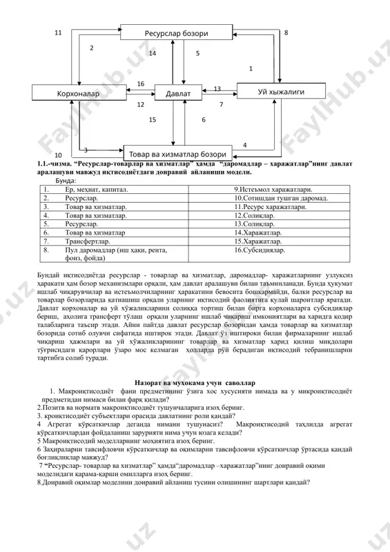 итв ва норматв макроиқтисодиёт тушунчаларига изоҳ беринг. 3. кроиқтисодиёт субъектлари орасида давлатнинг роли қандай? 4 агрегат кўрсаткичлар деганда нимани тушунасиз? макроиқтисодий таҳлилда агрегат кўрсаткичлардан фойдаланиш зарурияти нима учун юзага келади? 5 макроиқтисодий моделларнинг моҳиятига изоҳ беринг. 6 заҳираларни тавсифловчи кўрсаткичлар ва оқимларни тавсифловчи кўрсаткичлар ўртасида қандай боғлиқликлар мавжуд? 7 “ресурслар- товарлар ва хизматлар” ҳамда“даромадлар –харажатлар”нинг доиравий оқими моделидаги қарама-қарши омилларга изоҳ беринг. 8.доиравий оқимлар моделини доиравий айланиш тусини олишининг шартлари қандай? 2-мавзу. асосий макроиқтисодий кўрсаткичлар ва уларни ҳисоблаш режа 2.1. миллий иқтисодиётни таҳлил қилишда қўлланиладиган асосий кўрсаткичлар. 2.2. ялпи ички маҳсулот тушунчаси ва уни ҳисоблашнинг асосий шартлари. 2.3. яим ни ишлаб чиқариш услубида аниқлаш. 2.4. яимни харажатлар бўйича ҳисоблаш. 2.5. яим ни даромадлар бўйича ҳисоблаш. 2.6. миллий ҳисобчилик тизимидаги бошқа кўрсаткичлар ва улар ўртасидаги нисбат. 2.7. номинал ва реал яим. 2.8. асосий макроиқтисодий айниятлар. 2.1.миллий иқтисодиётни таҳлил қилишда қўлланиладиган асосий кўрсаткичлар мамлакат иқтисодиёти ривожланишини таҳлил қилишда қуйидаги кўрсаткичлардан фойдаланилади: · …
