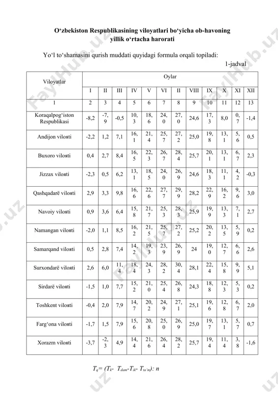 3 11,1 4,2 -0,3 qashqadaryo viloyati 2,9 3,3 9,8 16,6 22,6 27,7 29,9 28,2 22,9 16,2 9,6 3,0 navoiy viloyati 0,9 3,6 6,4 15,8 21,7 25,3 28,3 25,9 19,9 13,3 7,1 2,7 namangan viloyati -2,0 1,1 8,5 16,2 21,5 25,7 27,2 25,2 20,2 13,5 5,9 0,2 samarqand viloyati 0,5 2,8 7,4 14,2 19,3 23,9 26,9 24 19,0 12,7 6,6 2,6 surxondaryo viloyati 2,6 6,0 11,4 18,4 24,3 28,2 30,4 28,1 22,4 15,8 9,9 5,1 sirdaryo viloyati -1,5 1,0 7,7 15,2 21,0 25,4 26,8 24,3 18,8 12,3 5,3 0,2 toshkent viloyati -0,4 2,0 7,9 14,7 20,2 24,9 27,1 25,1 19,6 12,8 6,7 2,0 farg‘ona viloyati -1,7 1,5 7,9 15,6 20,8 25,0 26,9 25,0 19,7 13,1 5,7 0,7 xorazm viloyati -3,7 -2,3 4,9 14,4 21,6 26,4 28,2 25,7 19,4 11,4 3,8 -1,6 yo‘l to‘shamasini qurish muddati quyidagi formula orqali topiladi: 1-jadval tq= (tk- tdam-tik- tta’m): n bu erda: tk - qurilish davridagi …
