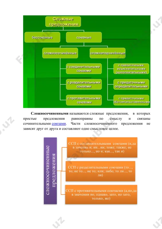 может быть использован союз и, а в каком — но. 1.поросла-убралась ты травой-ковылем, да песками ты, степь, позасыпалась. (и. суриков.) 2. села бы баба за стол, да стол за ворота ушел. сварила бы баба щи, да кастрюлю поди поищи. (к. чуковский.) сложноподчинённое предложение состоит из двух и более простых предложений, одно из которых является главным, а другое — зависимым. зависимость одного предложения от другого выражается подчинительными союзами и союзными словами. часть, в которой находится подчинительный союз или союзное слово, является придаточным предложением. изъяснительная придаточная часть относится в главном предложении к словам со значением речи (говорить, рассказать, спросить, отвечать), мысли (думать, решать), чувства (радоваться, обижаться, сердиться), «изъясняет» и отвечает на падежные вопросы что? о чём? чем? чему? к главной части придаточное изъяснительное присоединяется с помощью союзов (ли, будто, как, чтобы) и союзных слов (кто, что, где, когда, зачем, как). например: я стал дожидаться, скоро ли солнышко встает (и. никитин). смотри, как …