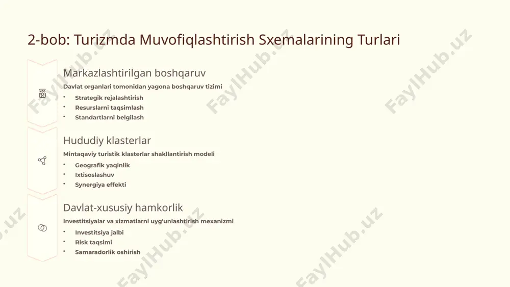 turizmda muvofiqlashtirish sxemalari va ularning qo‘llanishi - Page 5
