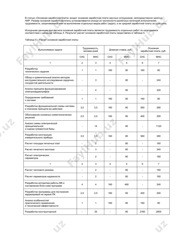 лементной базы - 14 - 80 - 1120 разработка конструкции измерительного прибора 3,5 3,5 160 80 560 280 расчет площади печатных плат - 2 - 80 - 160 расчет печатного монтажа - 3 - 80 - 240 расчет электрических параметров - 2 - 80 - 160 1 2 3 4 5 6 7 расчет теплового режима - 2 - 80 - 160 расчет параметров надежности - 2 - 80 - 160 разработка алгоритма работы мк и составление блок-схем программ 4 4 160 480 - 240 разработка программы для построения кардиокривой на экране пк 2,5 2,5 160 80 400 200 анализ особенностей практического применения и технической эффективности 1 1 160 80 160 80 разработка конструкторской документации (чертежи, спецификации) - 35 - 80 2160 2800 заработная плата за нир 45600 6800 основная заработная складывается из заработных плат старшего и младшего научных сотрудников руб. на статью «дополнительная заработная плата» относятся выплаты, предусмотренные законодательством …