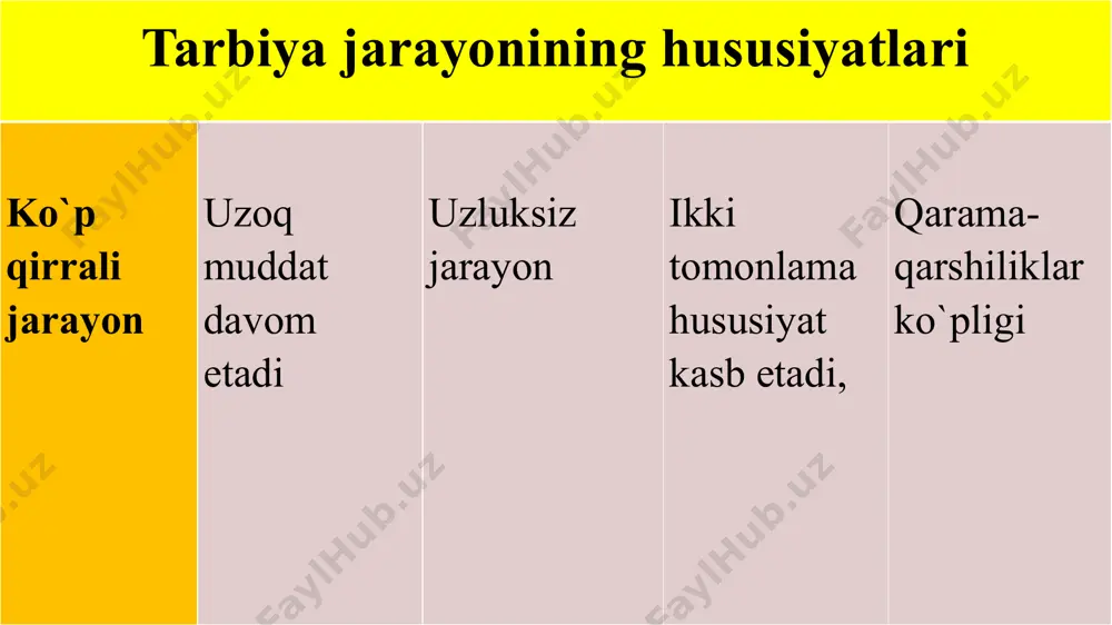 n darajada aktiv faoliyat ko’rsatishlari kerak. tarbiya g’oyatda murakkab jarayon bo’lib, xar davrning ijtimoiy-siyosiy xayotini o’zida aks e’ttiradi. uning usulari, shakllari, vositalari va omillari asrlar davomida shakllanib takomillashadi, an’anaga aylanadi. shu sababli tarbiya milliy va tarixiy zamindan o’zilmasligi kerak. tarbiya usullari quyidagi guruhlarga bo’linadi tarbiya usullarini o’rganish ijtimoiy ongni shakllantiruvchi usullar. o’z o’zini tarbiyalash usullari. rag’batlantirish usullari. jazolash usullari. oila pedagogikasining maqsadi: oila tarbiyasiga doir muammolarning holati, qonuniyatlarini o‘rganishga qaratiladi. oila tarbiyasining vazifalari:  oila tarbiyasiga doir muammolarni hal qilish;  oilaviy tarbiyaning samaradorligini oshirish va davlatning ustuvor talablariga javob beradigan komil insonni tarbiyalash;  oila tarbiyasida milliy qadriyatlardan o‘rinli foydalanish,  fan va texnika yutuqlaridan unumli foydalanish;  ilg‘or oilalardagi muovaffaqiyatli ish uslublarini o‘rganish;  ota–onalarning pedagog mutaxassislar bilan hamkorlikgini o‘rnatish;  barkamol inson tarbiyasiga doir muammolarni hal qilish doimiy va hayotiy izlanishlarni talab etadi. oila pedagogikasi yosh davrlar psixologiyasi tarix oila psixologiyasi boshqaruv psixlogiyasi umumiy psixologiya pedagogika oila …