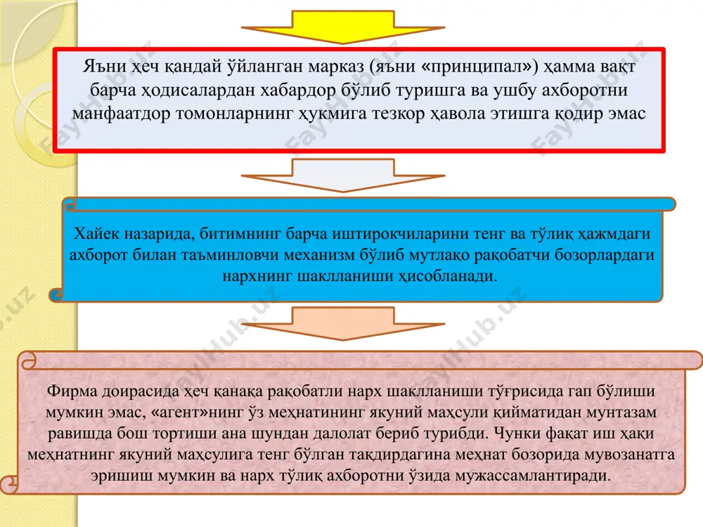 и, «принципал-агент» назарияси шуғулланади. кўпинча ушбу муаммони ҳал этишнинг қуйидаги вариантлари кўрсатилади. 1 «агентлар» рақобати. «принципал-агент» муаммосини ҳал этишнинг биринчи варианти агентлар ўртасидаги рақобатни кучайтиришни талаб қилади. бунга, масалан, ёлланма ходимларнинг фирманинг фойдасида иштирок этишининг турли шакллари, шу жумладан акциядорлик корхонасининг капиталида иштирок этиш киради. ақшда кўп йиллардан буён esop дастури амал қилмоқда, унга кўра 10 фоиздан ортиқ саноат корхоналарининг ходимлари ўз корхонаси акцияларини харид қилишда имтиёзларга эга бўлишади 2 «агент»нинг қўшма фаолият натижаларида иштирок этиши. муаммони ҳал этишнинг иккинчи варианти «агент» томонидан қатъий белгиланмаган, балки фирма фаолиятининг натижаларига боғлиқ бўлган мукофотни тўлашни назарда тутувчи ёллаш ҳақидаги шартноманинг тузилишидан иборат. «принципал» вақтинча «тенглар ичида биринчи» бўлади. таъкидлаш лозимки, ҳукумронлик муносабатлари «агентлар» томонидан ўз ҳаракатлари устидан назоратнинг бошқаларга топширилиши билан тугатилмайди, шунчаки назорат қилиш ва вазифаларни тақсимлаш функциялари ташкилотнинг барча иштирокчилари томонидан навбатма-навбат бажарилади. вақтинчалик ахборот оқимларининг кесишувидаги мавқени эгаллаган ва бунинг оқибатида айланадиган ахборотни тўплаш имкониятига эга бўлган «агент» «принципал»га …