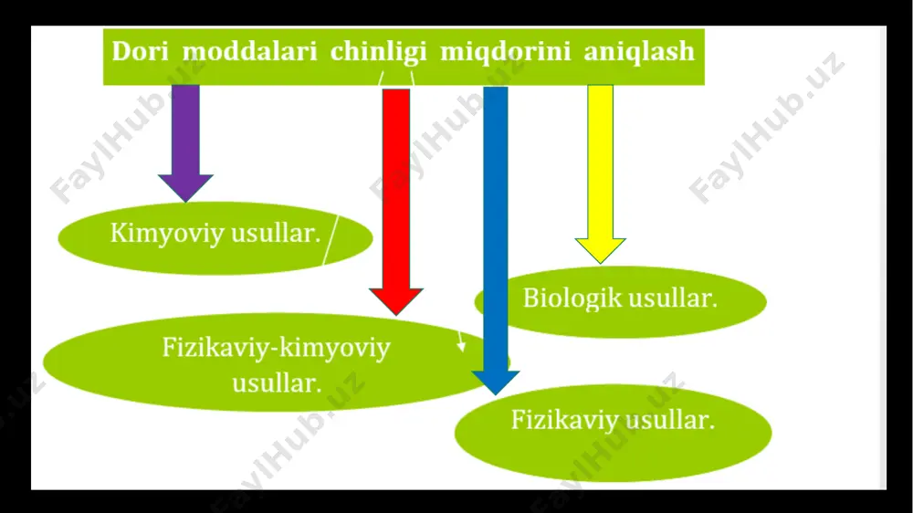 aralashma miqdor chegarasining foizi quyidagi formula yordamida hisoblanadi: c -aniqlanuvchi ionning etalon eritmadagi foiz miqdori a - dori moddasining tortib olingan miqdori v- dori moddasi eritmasining hajmi v1 - dori moddasi eritmasining tahlil uchun olingan hajmi xloridlarni aniqlash xloridlarni aniqlash tekshiriluvchi modda eritmasining nitrat kislotasi ishtirokida kumush nitratning 2% li eritmasi bilan ammiak eritmasida eriydigan oq rangli loyqa hosil qilishiga asoslangan. agcl + 2nh4oh=ag(nh3)2cl + 2h2o aniqlash tartibi: dori moddasining farmakopeya maqolasida ko‘rsatilgan tarzda eritmasi tayyorlanib, bir probirkaga undan 10 ml, ikkinchi probirkaga esa 10 ml xlor ioniga ishchi etalon eritma olinib, ularga 0,5 ml nitrat kislota eritmasi va 0,5 ml kumush nitrat eritmasidan solinadi, 5 minutdan so‘ng eritmalardagi o‘zgarish solishtiriladi. etalon eritmalarni tayyorlash xlor ioni saqlovchi etalon eritma 0,659g quritilgan natriy xlorid tuzini 1l hajmli o`lchov kolbasida eritilib, belgisigacha suv bilan etkaziladi (eritma a). a eritmadan 5 ml olib 1l hajmli o`lchov kolbasiga o`tkaziladi va belgisigacha suv bilan etkaziladi. …