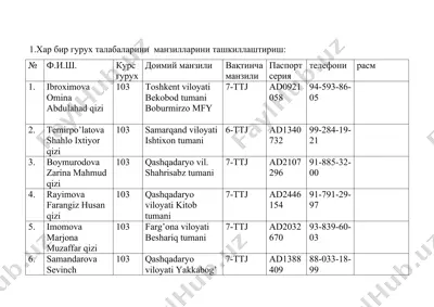 guruh talabalarining manzillarini tashkil etish — DOCX