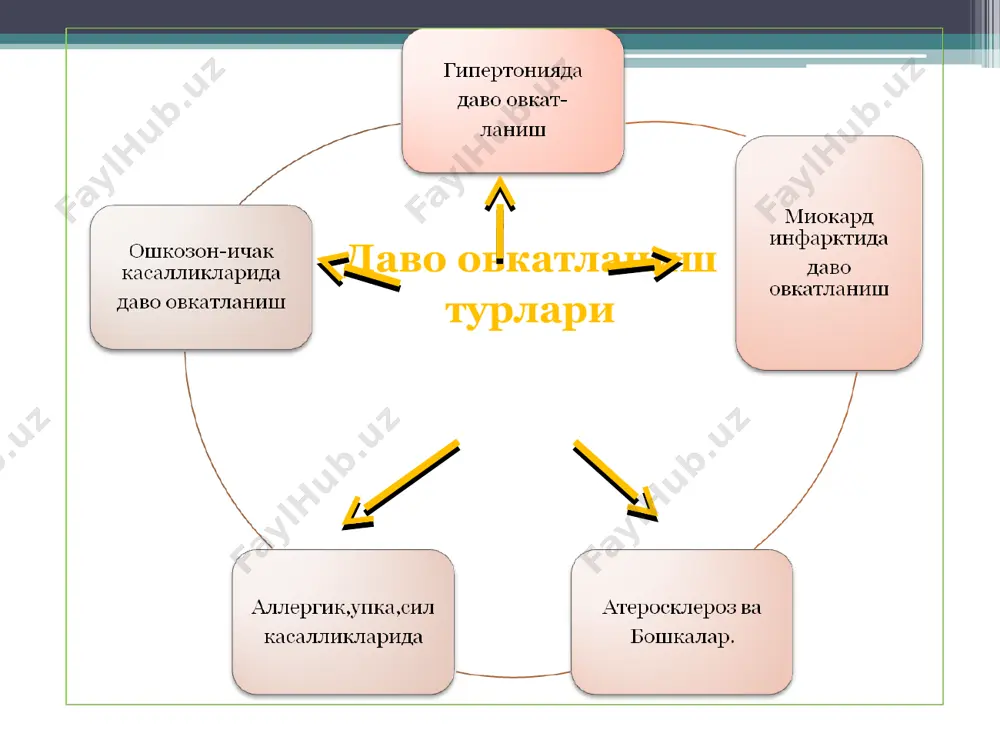 ти бези функциясини нормаллаштириш меъда ва ичакни механик химиявий аяш ут пуфаги кузгалишини камайтириш 3. умумий характеристикаси бу диета таркибида оксилга бойитилган еглар ва углеводлар камайтирилган таъкикланади.экстрактив моддалар кийин эрийдиган ег, холестерин, эфир, дагал клетчатка бутунлай киритилмайди. ковурилган моддалар, .липотроп ва витамин купайтирилган овкат эзилган ва майдаланган холда духовкада пиширилган жуда иссик совук такикланади.режим 5-6 марта * 6-парҳез кўрсатмалар. подагра натижасида бўғин ва бошқа аъзоларнинг зарарланиши, уратли диатезда. 6-парҳез ман қилинади: жигар, буйрак, тил, мия, ёш ҳайвонларнинг гўшти, гўштли дудламалар, консервалар, ёғли тузланган, дудланган балиқ, аччиқ шўрвалар, мол, чўчка ёғи, дуккаклилар, шовул, исмалоқ, гул карам, малина, анжир, шоколад, какао, аччиқ чой, кофе. 7-парҳез (кам оқсилли) кўрсатмалар. соғайиш давридаги ўткир нефрит, ҳомиладорларнинг нефропатияси, гипертония касаллиги ва тузсиз парҳез зарур бўлган бошқа ҳоллар. 7-парҳез (кам оқсилли) таркиби. оқсиллар 70 г, ёғлар 100 г, углеводлар 400—500 г гача. чекланган суюқлик 1 —1,5 л, ош тузи 5—7 г (маҳсулотлар ичида). бир суткали рацион оғир-лиги …