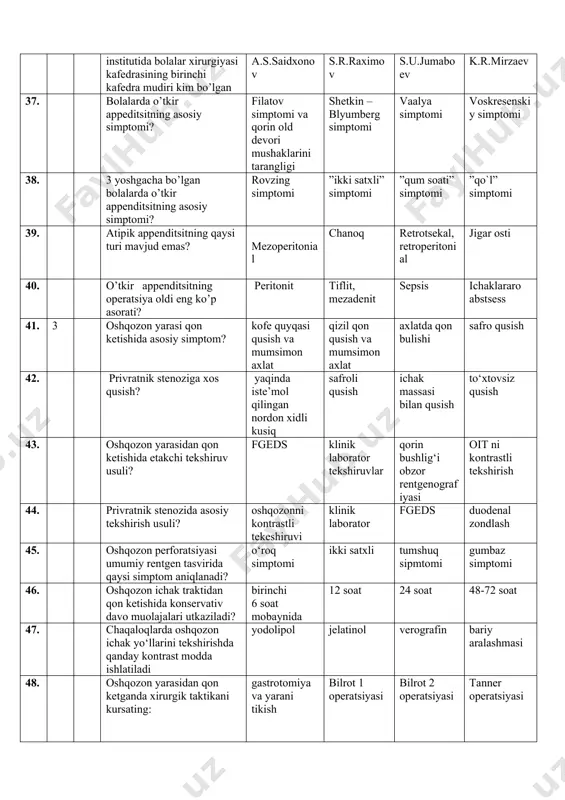 simptomi va qorin old devori mushaklarini tarangligi shetkin –blyumberg simptomi vaalya simptomi voskresenskiy simptomi 38. 3 yoshgacha bo’lgan bolalarda o’tkir appenditsitning asosiy simptomi? rovzing simptomi ”ikki satxli” simptomi ”qum soati” simptomi ”qo`l” simptomi 39. atipik appenditsitning qaysi turi mavjud emas? mezoperitonial chanoq retrotsekal, retroperitonial jigar osti 40. o’tkir appenditsitning operatsiya oldi eng ko’p asorati? peritonit tiflit, mezadenit sepsis ichaklararo abstsess 41. 3 oshqozon yarasi qon ketishida asosiy simptom? kofe quyqasi qusish va mumsimon axlat qizil qon qusish va mumsimon axlat axlatda qon bulishi safro qusish 42. privratnik stenoziga xos qusish? yaqinda iste’mol qilingan nordon xidli kusiq safroli qusish ichak massasi bilan qusish to‘xtovsiz qusish 43. oshqozon yarasidan qon ketishida etakchi tekshiruv usuli? fgeds klinik laborator tekshiruvlar qorin bushlig‘i obzor rentgenografiyasi oit ni kontrastli tekshirish 44. privratnik stenozida asosiy tekshirish usuli? oshqozonni kontrastli tekeshiruvi klinik laborator fgeds duodenal zondlash 45. oshqozon perforatsiyasi umumiy rentgen tasvirida qaysi simptom aniqlanadi? o‘roq simptomi ikki …