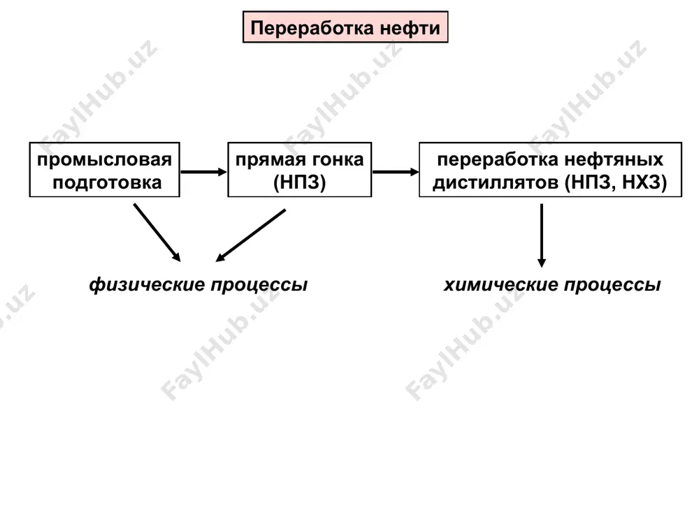 neft kimyosi maxsulotlari - Page 5