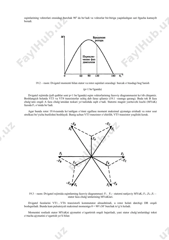 chulg‘amida hosil bo‘ladi va ф2 – rotor oqimi, yuqori energetik o‘zgarmas magnit yordamida hosil qilinadi. o‘zgarmas magnit samariy-kobalt qotishmasidan tayyorlanadi. bu erda, k – konstruktiv koeffitsient, θ – stator va rotor oqimlari orasidagi fazoviy burcak. stotorni magnit oqimi o‘zgarmas magnitli rotorni o‘zining oqimini yo‘nalishi bo‘yicha burulishiga majbur etadi(kompasni magnit strelksiga o‘xshab). rotor valida hosil bo‘ladigan omentni eng katta qiymati magnit oqimlarining vektorlari orasidagi burchak 900 da bo‘ladi va vektorlar bir-biriga yaqinlashgan sari 0gacha kamayib boradi. 19.2 – rasm: dvigatel momenti bilan stator va rotor oqimlari orasidagi burcak o‘rtasdagi bog‘lanish (p=1 bo‘lganda) dvigatel rejimida (juft qutblar soni p=1 bo‘lganda) oqim vektorlarining fazoviy diagrammasini ko‘rib chiqamiz. boshlangich holatda vt3 va vt4 tranzistorlar ochiq deb faraz qilamiz (19.1 –rasmga qarang). buda tok b faza chulg‘ami orqali a faza chulg‘amidan teskari yo‘nalishda oqib o‘tadi. statorni magnit yurituvchi kuchi (myuk) fazoda f3 o‘rnida bo‘ladi. agar bunda rotor 19.4-rasmda ko‘satilgan o‘rinni egallasa moment maksimal qiymatga erishadi …