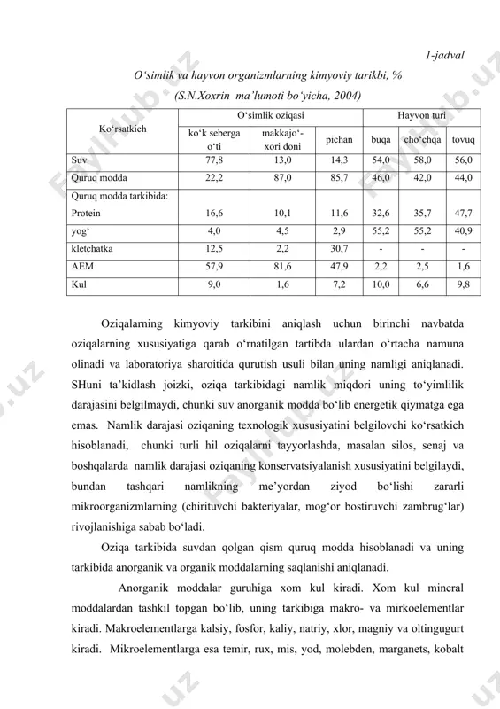 bo‘lib, uning tarkibiga makro- va mirkoelementlar kiradi. makroelementlarga kalsiy, fosfor, kaliy, natriy, xlor, magniy va oltingugurt kiradi. mikroelementlarga esa temir, rux, mis, yod, molebden, marganets, kobalt va selen kiradi. oziqalar tarkibida makroelementlar grammlarda, mikroelementlar esa milligramm yoki mikrogrammlarda o‘lchanadi. 1-chizma oziqalarning kimyoviy tarkibini aniqlash chizmasi ( oziqa ) ( suv ) ( quruq modda ) ( energiya ) ( umumiy ) ( almashinuv ) ( organik moddalar ) ( xom kul ( mineral moddalar ) ) ( xom protein : - parchalanadigan ( pp ) - parchalannmaydigan ( pnp ) ) ( xom yog‘ ) ( uglevodlar ) ( biologik faol moddalar ( vitaminlar , fermentlar , gormonlar va boshq .) ) ( strukturasiz ) ( strukturali ) ( oqsillar ) ( amidlar ) ( kletchatka ( lignin , sellyuloza , gemitsellyuloza – ndk ) ) ( kraxmal , qandlar , organik kislotalar va boshqa aem ) xom protein boshqa …