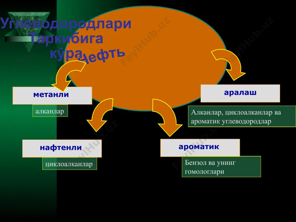 нефт тўғрисида умумий маьлумотлар. нефтни кайта ишлаш - Page 5
