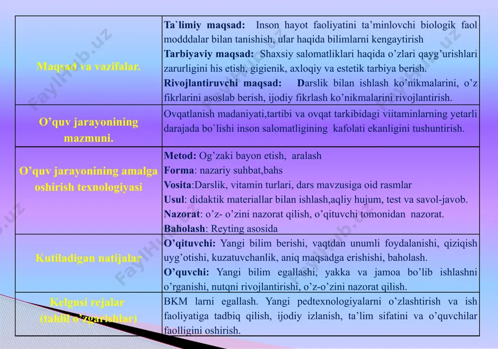 zu bayoni r e j a 1. vitaminlar o`rganilish tarixi 2. vitamin turlari 3. vitaminga boy mahsulotlar vitaminlar haqidagi ta`limot – vitaminologiya. hozirgi vaqtda mustaqil fan tarmog`i. bundan 100 yil oldin organizmlarning normal hayot kechirishi uchun oqsil, uglevod, yog`lar, mineral moddalar suvning o`zi yetarli deb o`ylaganlar. lekin amaliyot va tajribalarning ko`rsatishicha organizmlarning normal rivojlanishi va o`sishi uchun bu moddalarning o`zi yetarli emas ekan. ovqat tarkibidagi qandaydir moddalarning yetishmasligi soir bo`ladigan kasalliklar epidemik xarakterga ega bo`lgan. xix asrda singa kasalligidan letal holatlar 70–0% ga yetgan. ayni shu vaqtda beri – beri kasalligi janubi sharqiy osiyo va yaponiya davlatlarida keng tarqaldi. yaponiyaning 30 % ga yaqin aholisi shu kasallikka chalindi. yapon shifokori k takaki go`sht, sut, yangi sabzavotlarda beri – beri kasalligini oldini oladigan modda bor degan xulosaga kelgan. keyinchalik golland shifokori k eykman yavaorolida ishlab u yerning aholisi tozalangan guruch bilan ovqatlanishi, tovuqlarga ham tozalangan guruch berilganda odamlardagi kabi beri – …