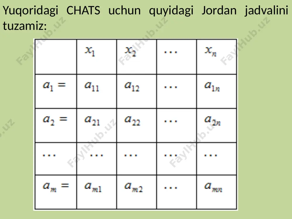 `ladi: “массив” darchasiga [b2:d4] kataklar diapazoni kiritiladi va “ok” tugmasi bosiladi. natijada excel oynasi quyidagi ko`rinishga keladi: 24 [b6:d8] kataklar diapazoni belgilanib, f2 tugmasi bosiladi. so`ng ctrl+shift+enter tugmalar majmui bosiladi. natijada belgilangan kataklar diapazonida a-1 teskari matritsa elementlari hosil bo`ladi: kursor f6 katagiga o`rnatiladi. funktsiya ustasi yordamida “мумнож” funktsiyasi tanlanadi. natijada quyidagi oyna hosil bo`ladi: “массив1” darchasiga [b6:d8] katalar diapazoni, “массив2” darchasiga esa [f2:f4] kataklar diapazoni kiritiladi. natijada excel oynasi quyidagi ko`rinishga keladi: bu yerda [f6:f8] kataklar diapazoni belgilanib, f2 tugmasi, so`ng ctrl+shift+enter tugmalar majmui bosiladi. natijada excel oynasi quyidagi ko`rinishga keladi: masala natijasi quyidagi ko`rinishda bo`ladi: x1=1, x2=1, x3=0.5. chats ni mathcad dasturi yordamida iteratsiya usulini qo`llab yechamiz. dastlab boshlang`ich qiymatlar beriladi: x1:=1, x2:=1, x3:=1. given so`zi yozilib, chats mantiqiy ifoda ko`rinishida yoziladi: 2*x1+x2+2*x3═4 x1-x2+2*x3═1 3*x1+x2-2*x3═3 so`ng quyidagi operator yordamida natija hosil qilinadi: find(x1,x2,x3) = mathcad dagi dastur quyidagi ko`rinishda bo`ladi: masala natijasi quyidagi ko`rinishda bo`ladi: x1=1, x2=1, x3=0.5. …