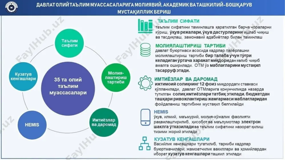саларида талабалар билимини назорат қилиш оралиқ ва якуний назорат турларини ўтказиш орқали амалга оширилади. 6. оралиқ назорат семестр давомида ишчи фан дастурининг тегишли бўлими тугагандан кейин талабанинг билим ва амалий кўникмаларини баҳолаш мақсадида ўқув машғулотлари давомида ўтказилади. 7. оралиқ назорат тури ҳар бир фан бўйича фаннинг хусусиятидан келиб чиққан ҳолда 2 мартагача ўтказилиши мумкин. оралиқ назорат турини ўтказиш шакли ва муддати фаннинг хусусияти ва фанга ажратилган соатлардан келиб чиқиб тегишли кафедра томонидан белгиланади. 8. оралиқ назорат турининг топшириқлари тегишли кафедра профессор-ўқитувчилари томонидан ишлаб чиқилади ва мазкур кафедра мудири томонидан тасдиқланади. 9. семестр давомида ҳафтасига 2 академик соатдан кам бўлган фанлар бўйича оралиқ назорат тури ўтказилмайди. 1-§. назорат турлари 10. талабанинг амалий, семинар, лаборатория машғулотлари ва мустақил таълим топшириқларини бажариши, шунингдек унинг ушбу машғулотлардаги фаоллиги фан ўқитувчиси томонидан баҳолаб борилади. баҳолаш мазкур низомнинг 15-бандида назарда тутилган мезонлар асосида амалга оширилади. талабани оралиқ назорат тури бўйича баҳолашда, унинг ўқув машғулотлари давомида олган …