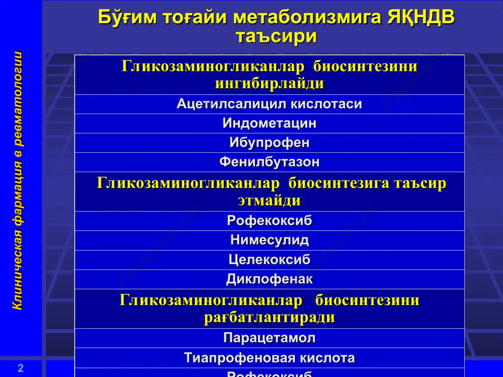 -6.00 ва 2\3 қисми кундузи 12.00 буюрилади гк биоритмлари * клиническая фармация в ревматологии гк биосинтези буйрак усти безининг тутамли зонаси холестериндан ситезланадиган кортизол ва кортикостеронни ишлаб чикаради * клиническая фармация в ревматологии гк таъсир механизми иммунодепрессив: иммунокомпетент лимфоид хужайралар ривожланиши ва функцияларини танлаб тормозлайди носпецифик цитотоксик таъсирини юзага чикармайди * клиническая фармация в ревматологии гк таъсир механизми пермиссив (гк таъсирида физиологик актив моддалар-катехоламинларга сезгир рецепторлар миқдори ортади) плазминоген активатори бўлган циклооксигеназани ингибирлайди * клиническая фармация в ревматологии синтетик гк преднизолон (5 мг\таб) метилпреднизолон (4 мг\таб) триамцинолон (4 мг\таб) дексаметазон (0,75 мг\таб) * клиническая фармация в ревматологии гк фармакокинетикаси мий яхши сўрилади гистогематик тўсиқ ва шиллиқ қаватлардан тўлиқ сингиб ўтади (фторланган гк дан ташқари) жигарда биотрансформациядан ўтади * клиническая фармация в ревматологии биосингувчанлиги оғиз орқали қабул қилинганда 50 дан 100% гача гк биосингувчанлигига овқат таъсир қилмайди маҳаллий қўлланганда биосигувчанлиги 30 дан 90% гача антацид препаратлар гк биосингувчанлигини пасайтирадилар гк фармакокинетикаси …