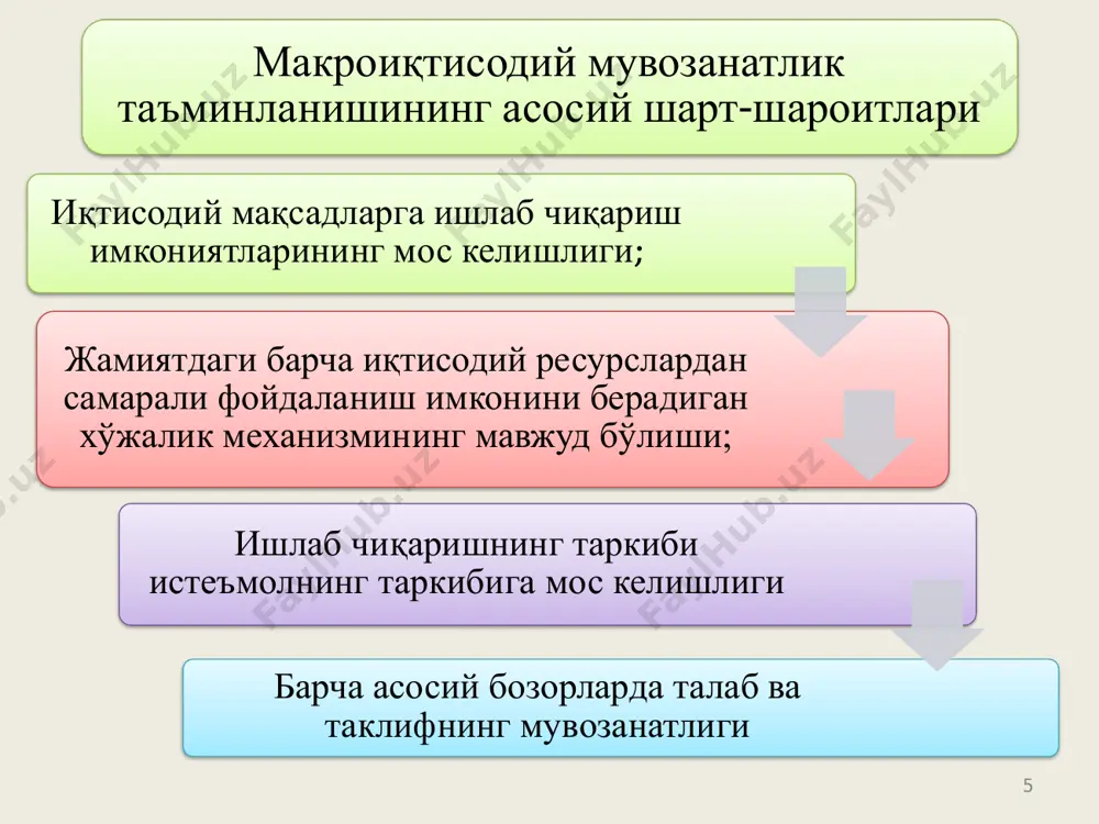 milliy iqtisodiyotning muvozanati - Page 5