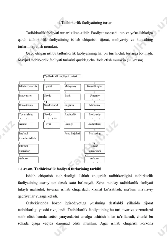 at. moliyaviy faoliyat ishlab chiqarish, tijorat sohasini ham qamrab olishi mumkin. shuningdek, moliyaviy tadbirkorlik mustaqil bank va sug'urta muassasalari shaklida ham faoliyat yuritadi. moliyaviy bitim tadbirkorlik faoliyatining ilgarigi turlariga nisbatan kamroq samara beradi. bu ko'rsatkich 5-10%ni tashkil etadi. keyingi vaqtda o'zbekistonda tadbirkorlik faoliyatining konsalting (maslahat) turi rivojlanmo qda. bu tadbirkorlik turi ko'p yo'nalishlardan iborat bo'lib, kelajakda yaxshi rivojlanib ketishiga jahon iqtisodiyoti taraqqiyoti guvohlik beradi. ishlab chiqarish tadbirkorligining mohiyati. tadbirkor lik faoliyati turiari nisbatan mustaqil bo'lib, bir-birini to'ldirib keladi. tadbirkorlik faoliyatining barcha turlarini belgilab beruvchi ishlab chiqarish tadbirkorligining ustuvorligini tan olish kerak. innovation, ilmiy-texnik faoliyat, tovarlarni bevosita ishlab chiqarish, xizmat ko'rsatish va shu sohadagi axborot bilan ishlash faoliyati ishlab chiqarish tadbirkorligiga kiradi. ishlab chiqarish bilan shug ullanmo qchi bo'lgan har bir ishbilarmon tadbirkorlik faoliyatining qaysi turi bilan shug'ullanishi, qanday mahsulot ishlab chiqarishi, qanday xizmat ko'rsatishini oldindan belgilab olishi lozim. shu ish amalga oshgandan keyin tadbirkor marketing bilan shug ullanadi. u tovarga …